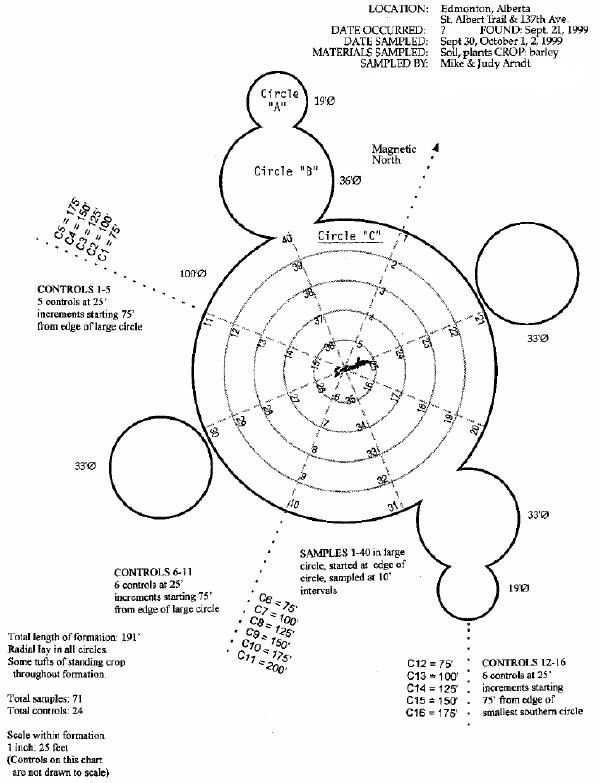 Circle Of Control